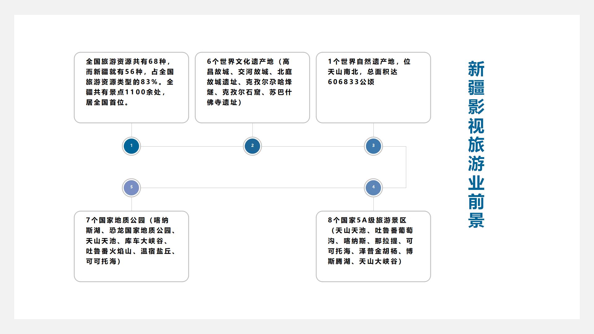 絲路樓蘭影視旅遊主題公園項目建議書20141211（新疆）_07.png