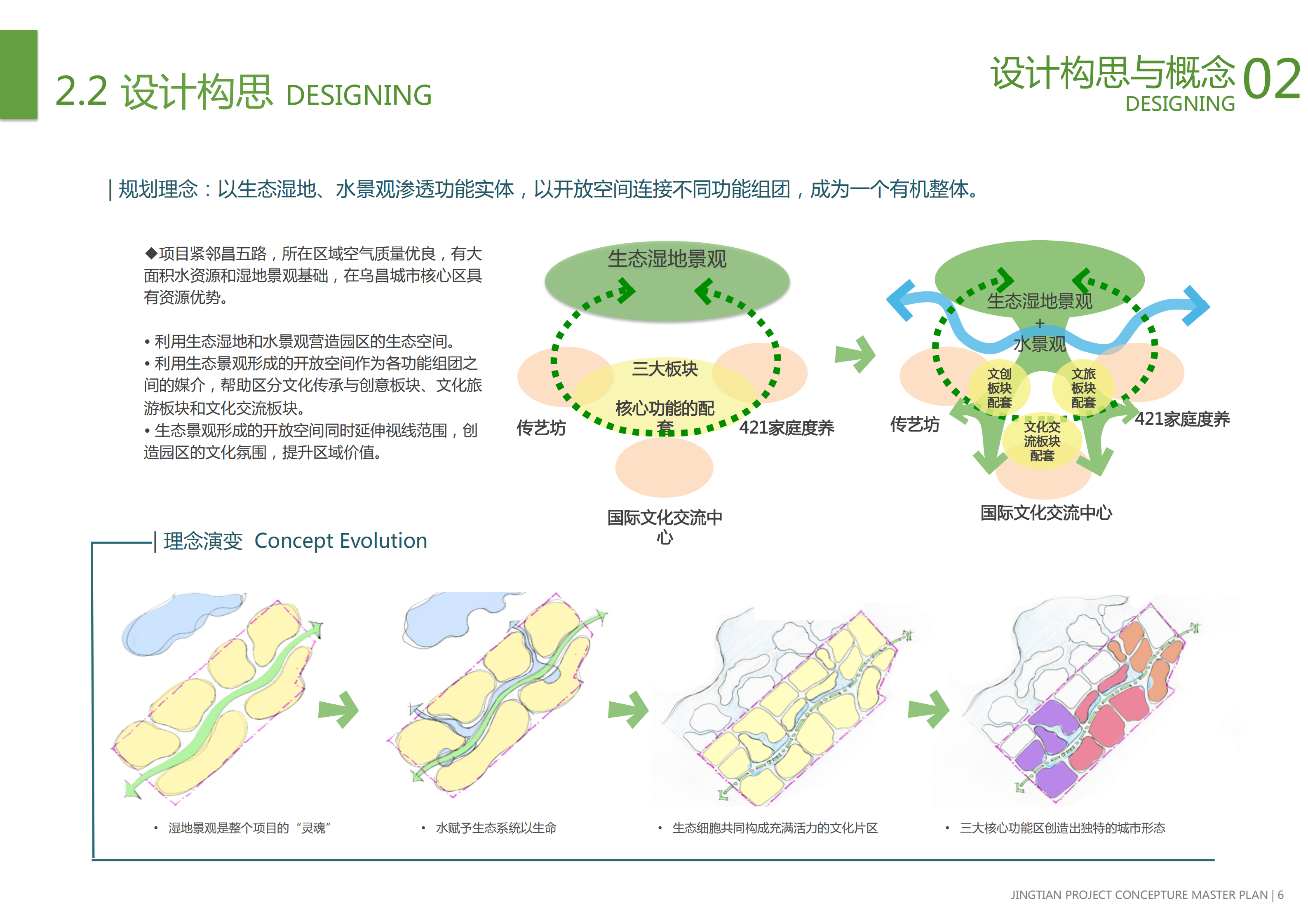 昌吉項目規劃文本20150310（單面(miàn)打印）（最終版概規報告）_15.png