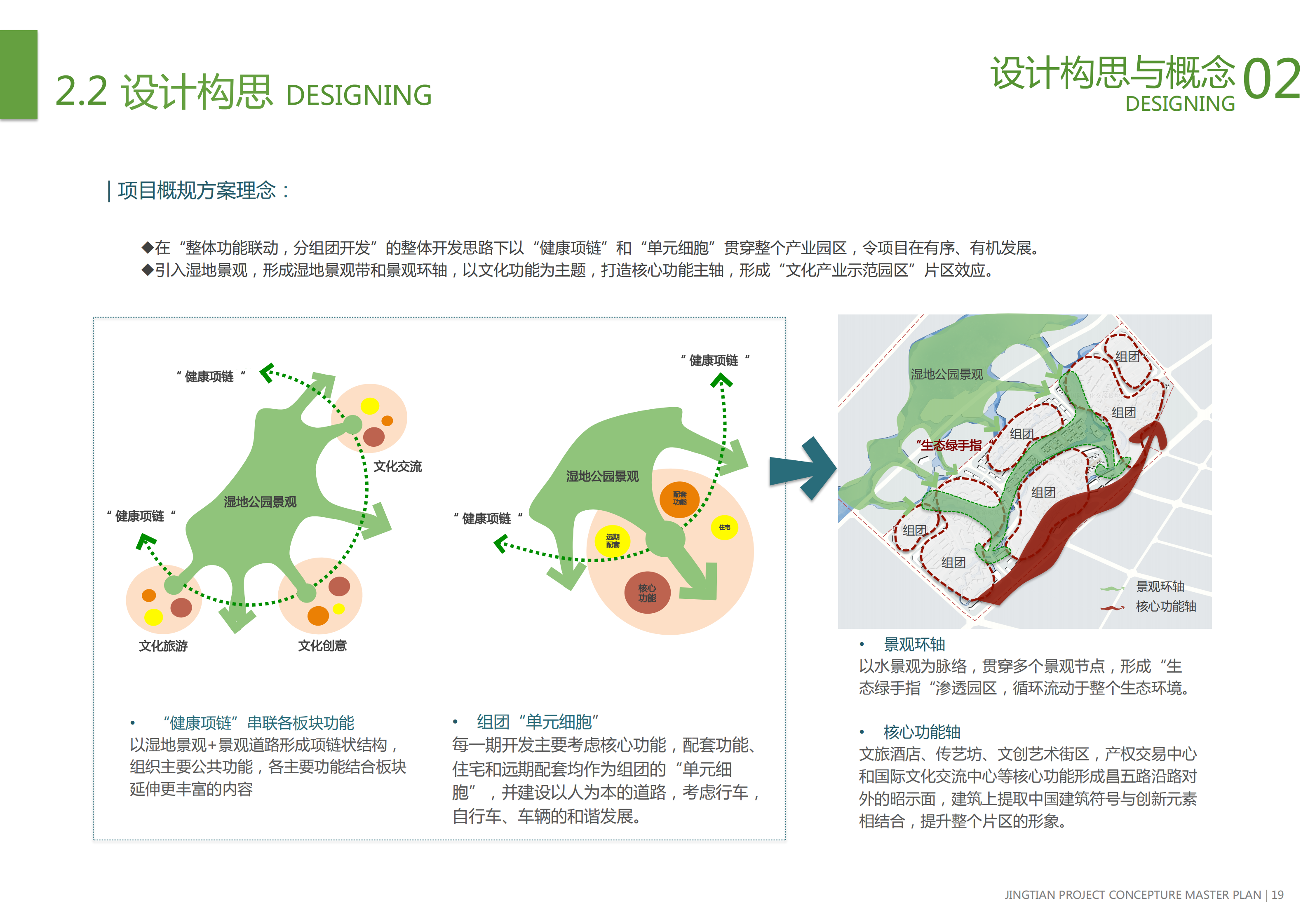 昌吉項目規劃文本20150310（單面(miàn)打印）（最終版概規報告）_18.png