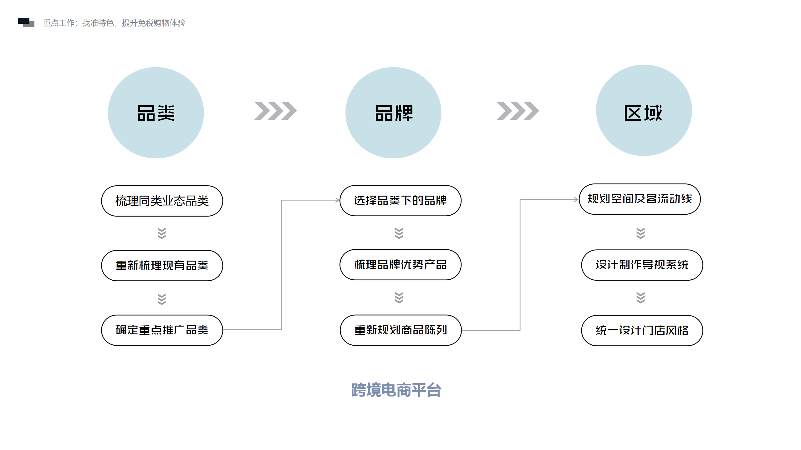 霍爾果斯中哈合作區概念性策劃方案初稿2.0_06.png