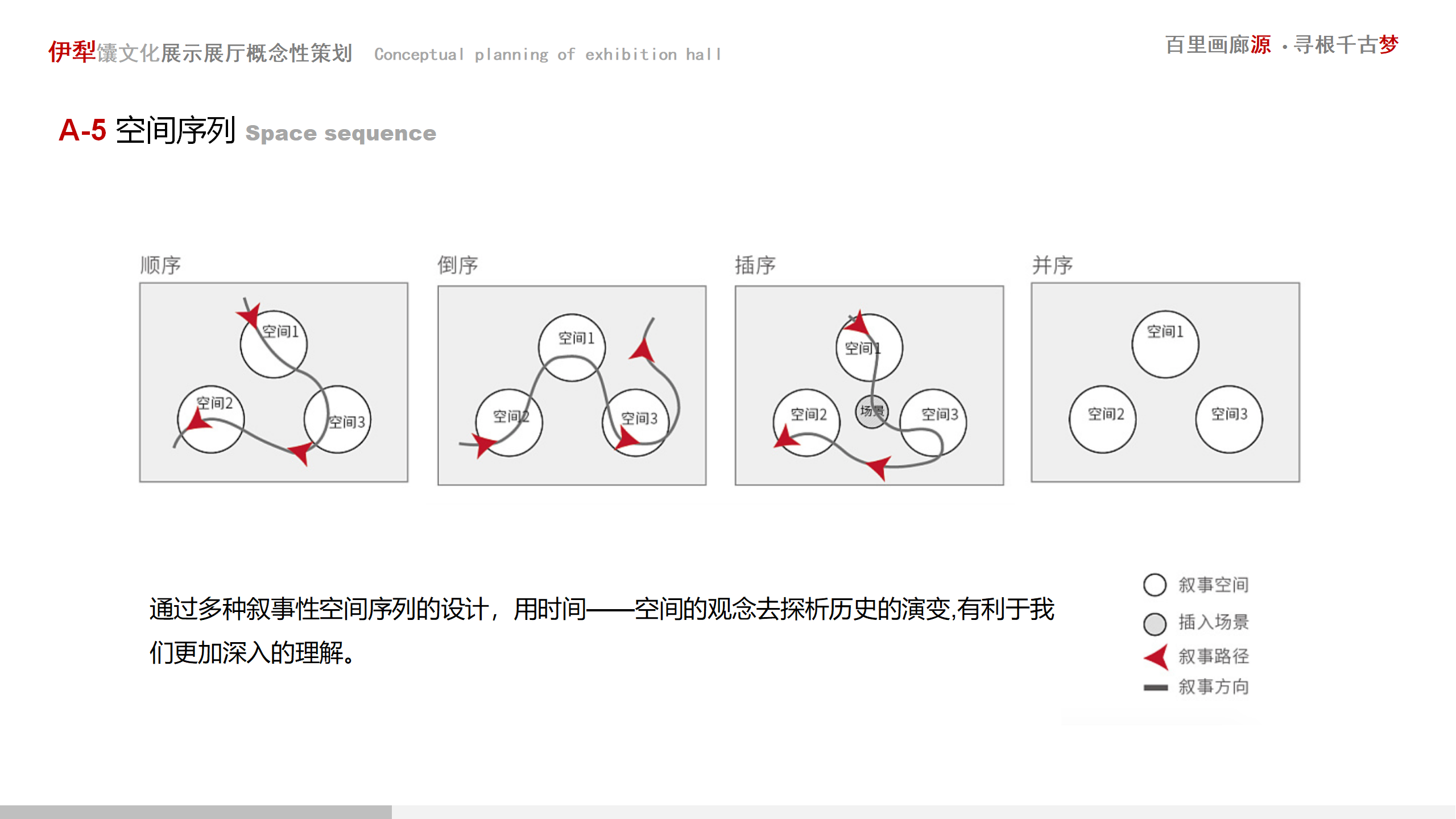 副本新疆伊犁馕文化展示展廳概念性策劃方案_08.png