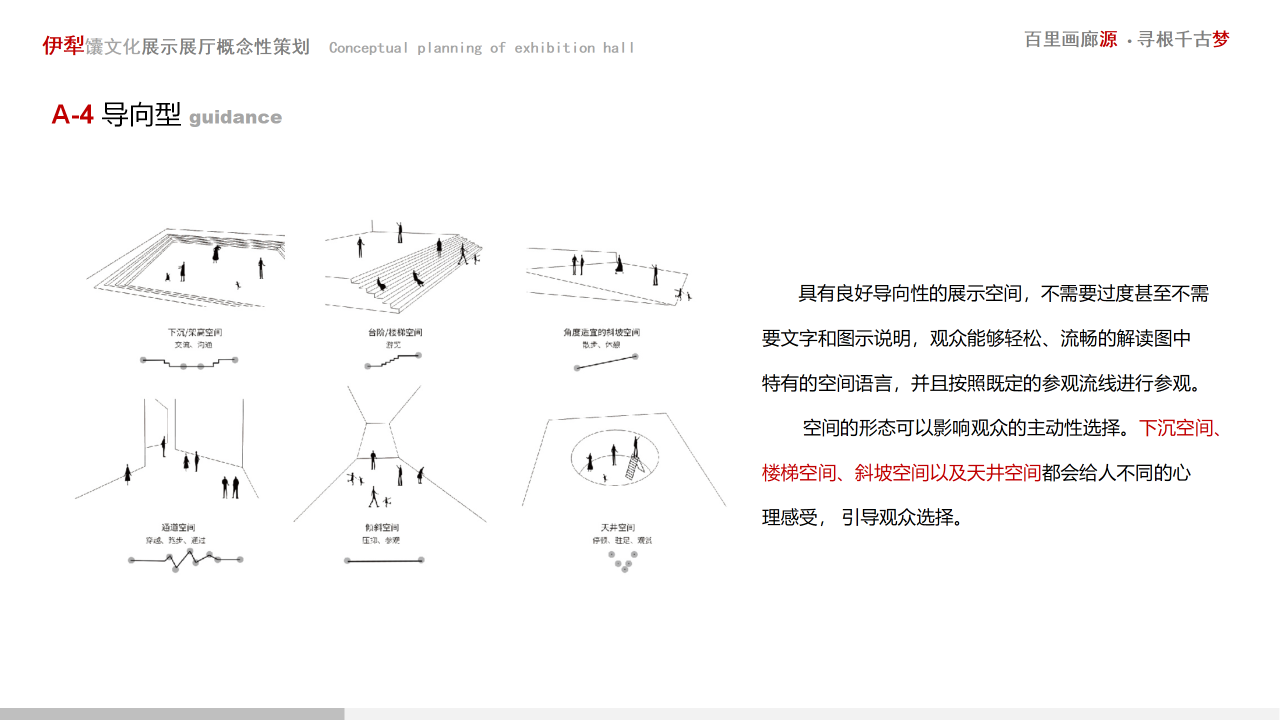 副本新疆伊犁馕文化展示展廳概念性策劃方案_07.png