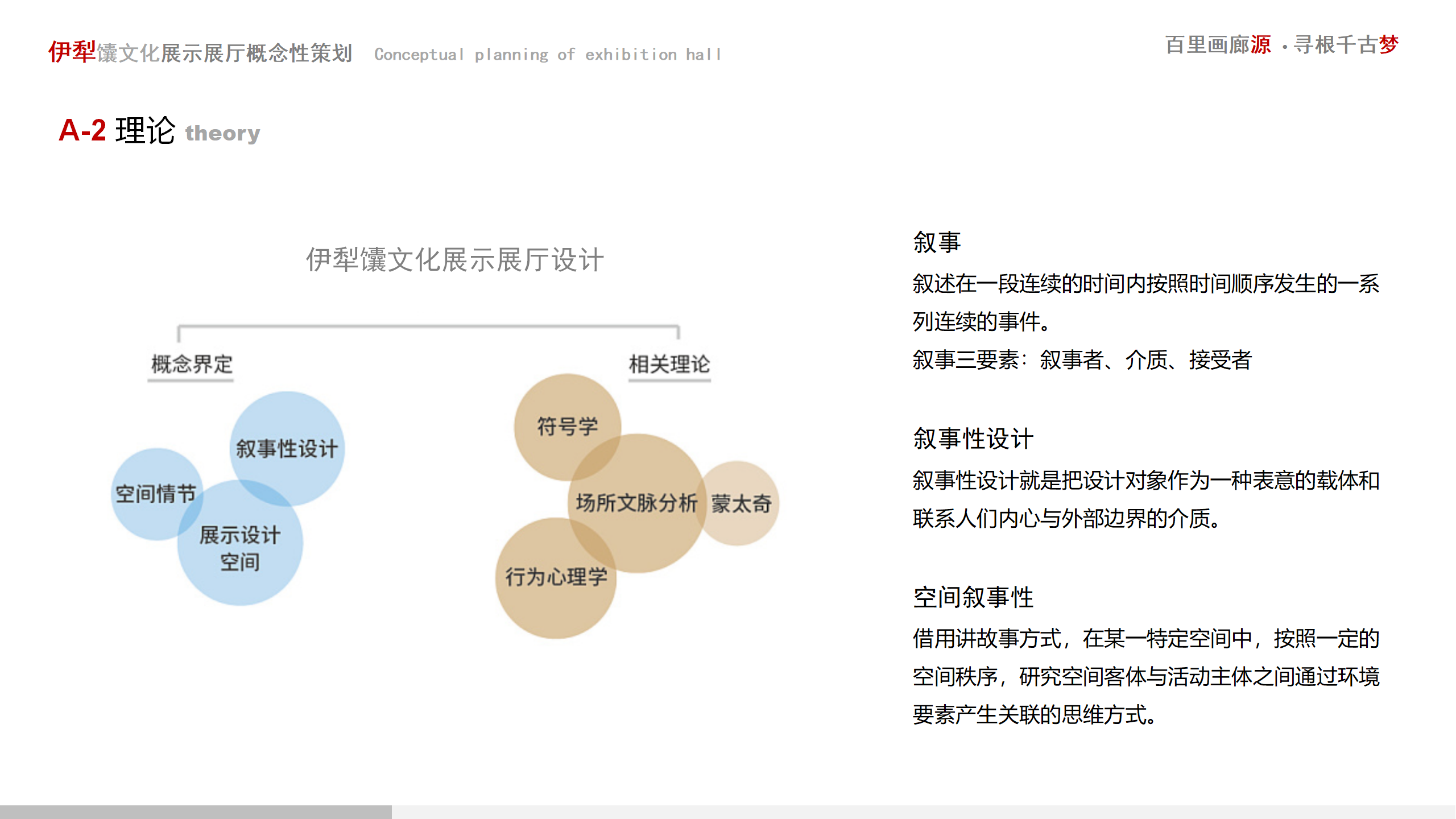 副本新疆伊犁馕文化展示展廳概念性策劃方案_05.png