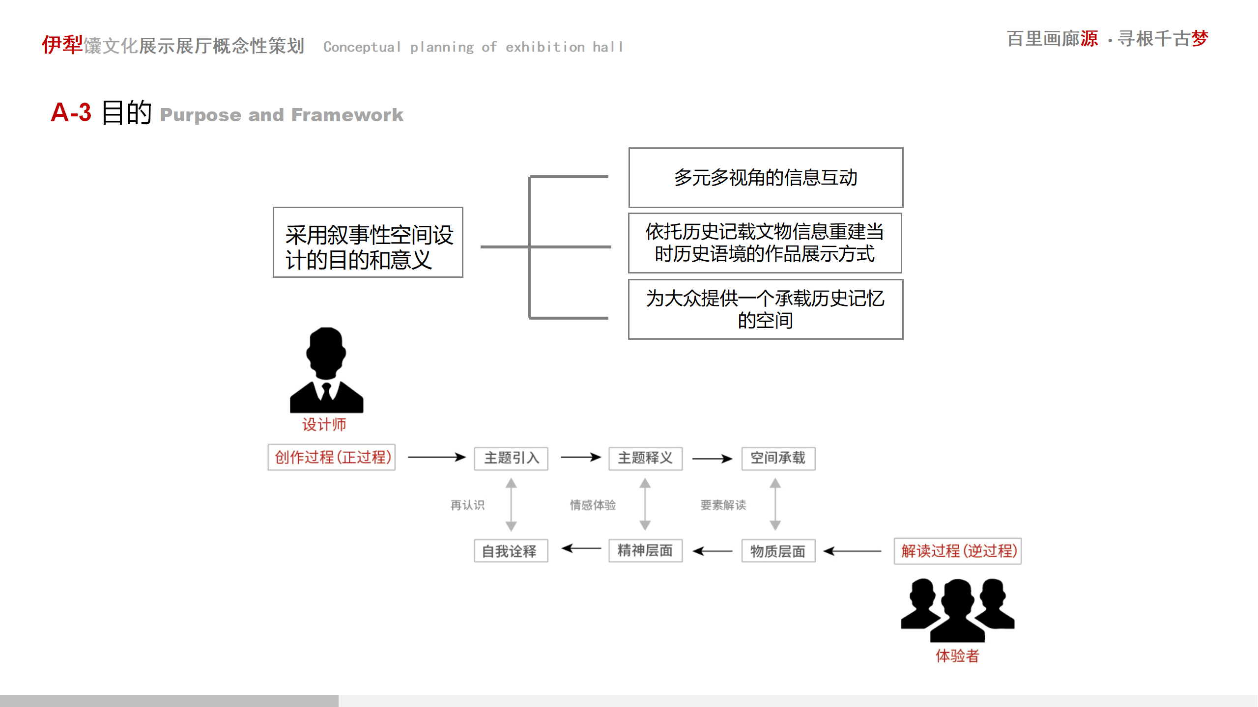 副本新疆伊犁馕文化展示展廳概念性策劃方案_06.png