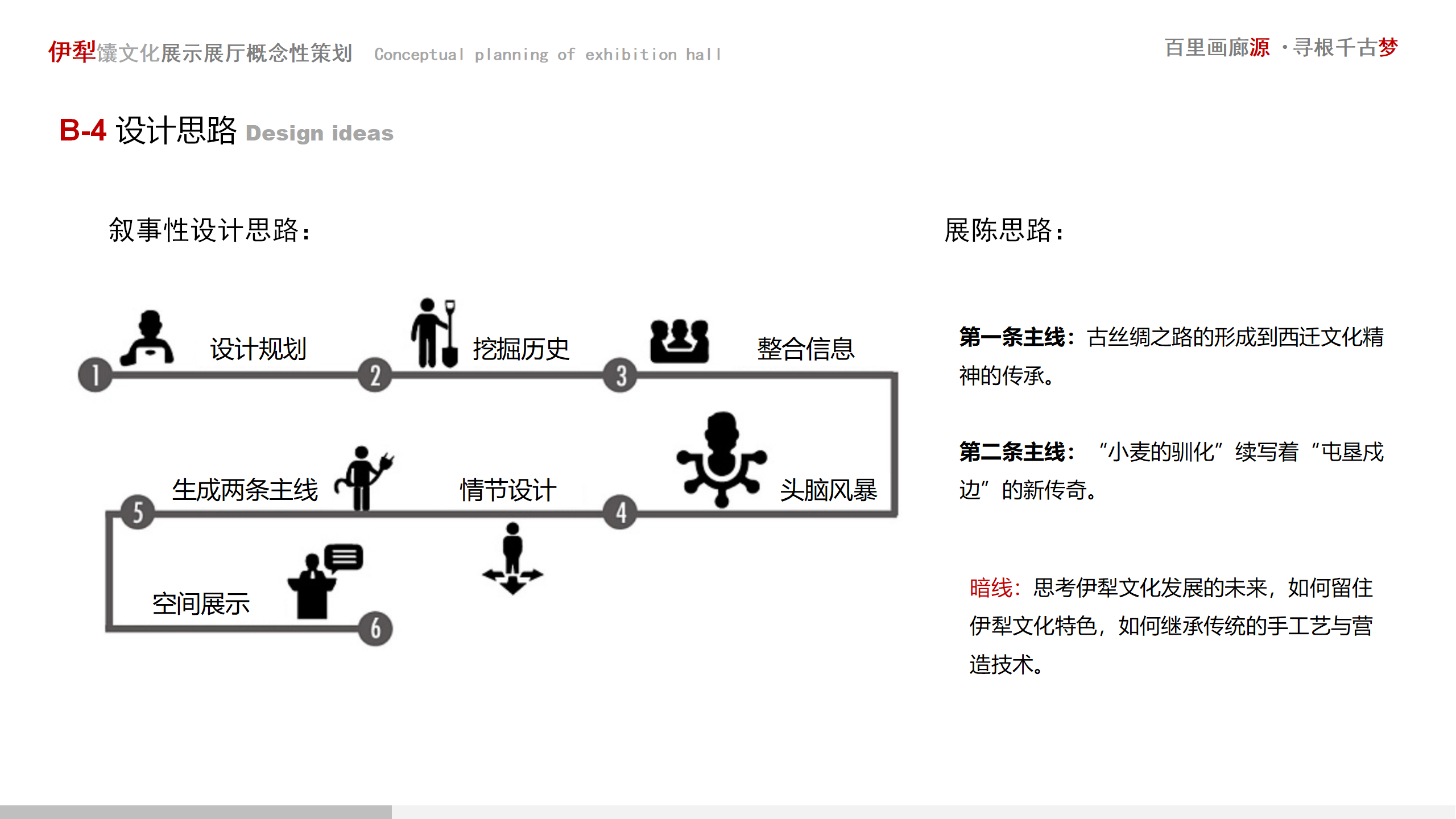 副本新疆伊犁馕文化展示展廳概念性策劃方案_14.png