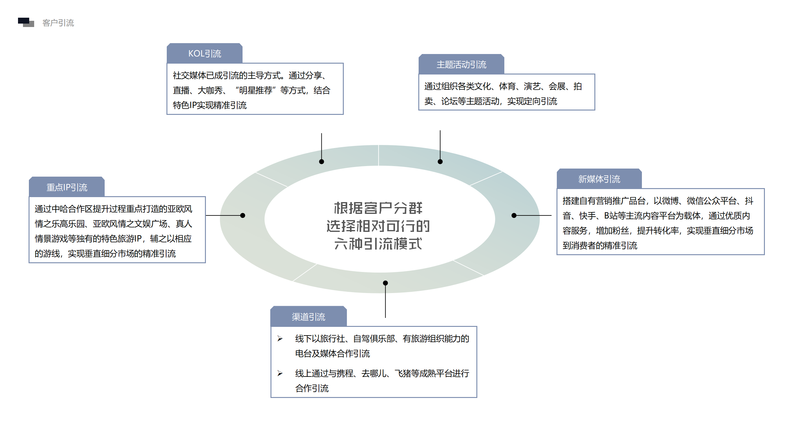 霍爾果斯中哈合作區概念性策劃方案初稿2.0_13.png